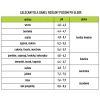Elektroniczny tester podłoża 4 w 1