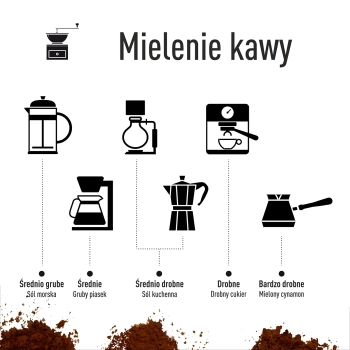 Ręczny młynek do kawy z regulacją