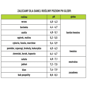 Elektroniczny tester podłoża 4 w 1