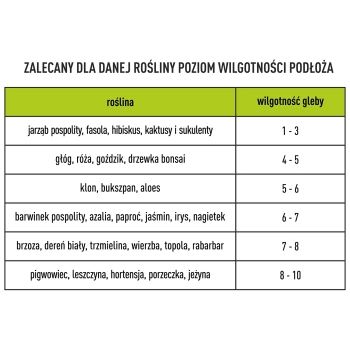 Elektroniczny tester podłoża 4 w 1
