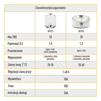 Jogurtownica z termostatem, 7 słoików, 1,3 L