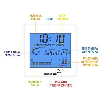 Stacja pogodowa – elektroniczna, podświetlana, sonda, biała