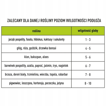 Tester podłoża elektroniczny ph gleby miernik wilgotności ziemi 4w1